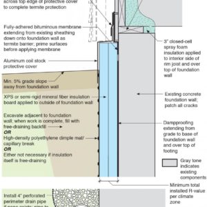 Rigid foam and dimple mats - GreenBuildingAdvisor